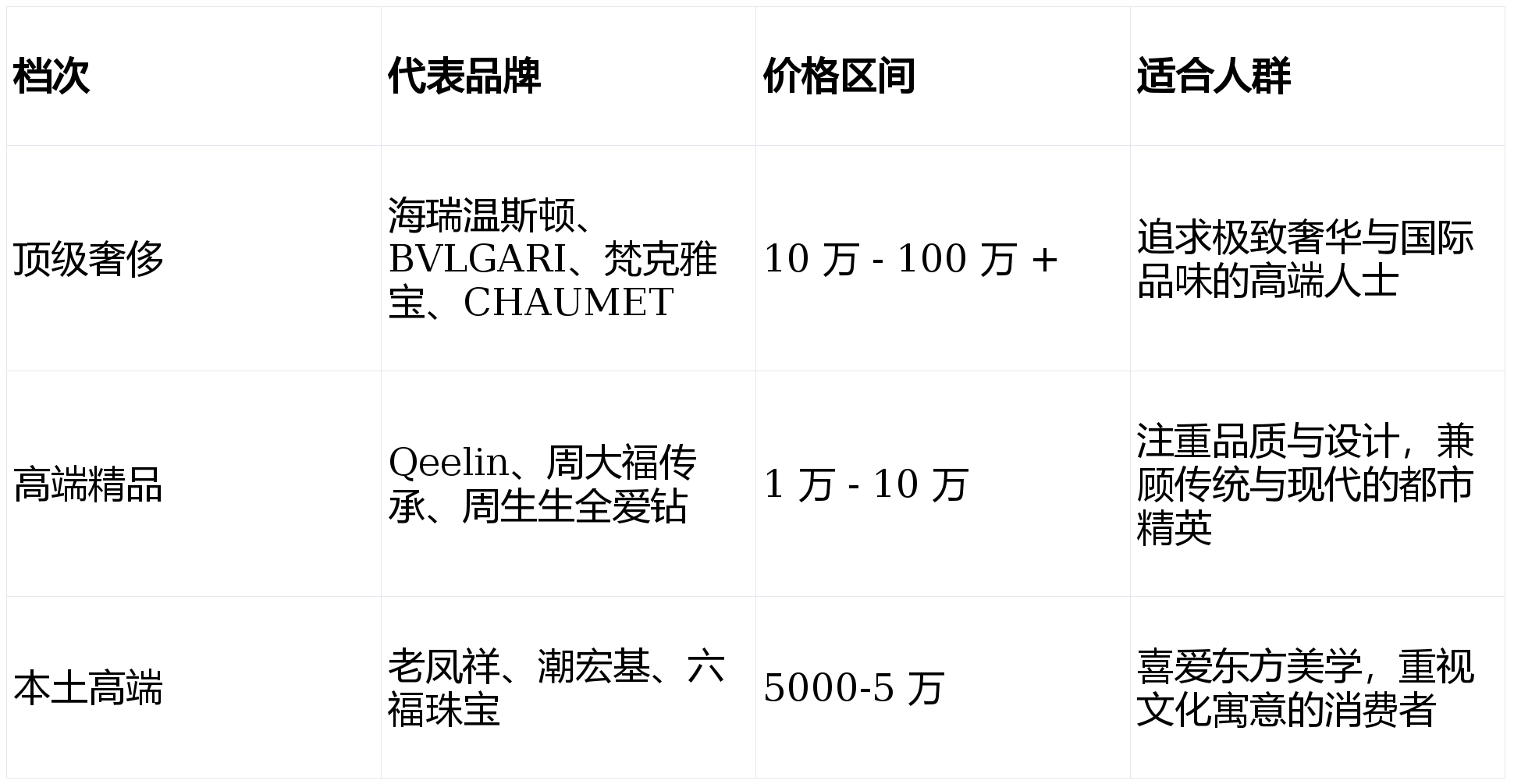 气质的高端珠宝首饰推荐开元棋牌试玩春节提升